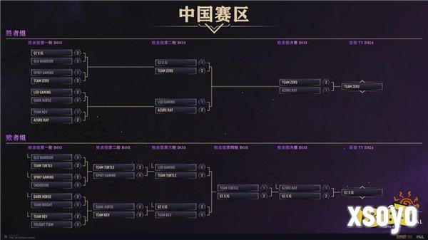 DOTA2 TI13预选赛尘埃落定，Ame领衔中国军团出征哥本哈根