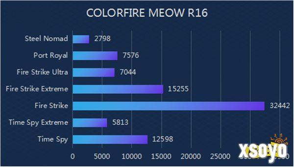 MEOW R16笔记本评测：为年轻人而生的个性颜值之选