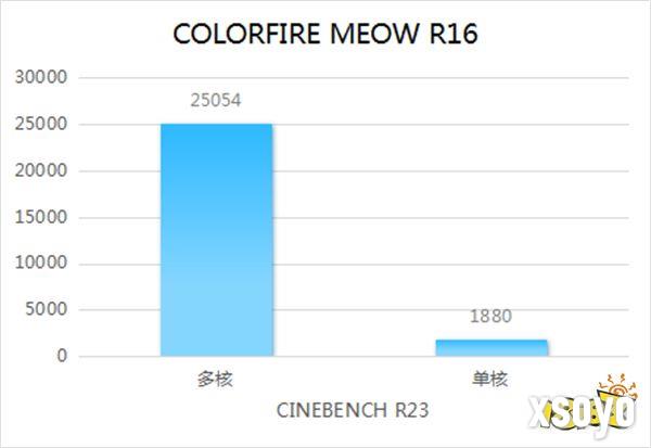 MEOW R16笔记本评测：为年轻人而生的个性颜值之选