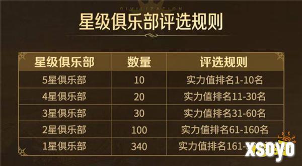 《世界启元》不删档测试定档7月16日，游戏家俱乐部携百万现金拎包入驻