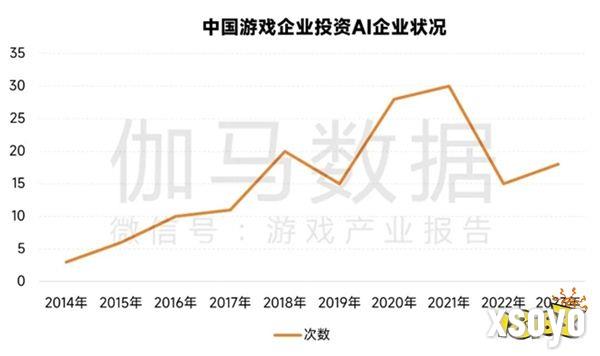 新质生产力报告：七成游戏企业技术投入显著增加 AI应用率99%