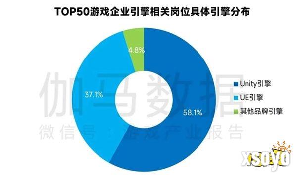 新质生产力报告：七成游戏企业技术投入显著增加 AI应用率99%