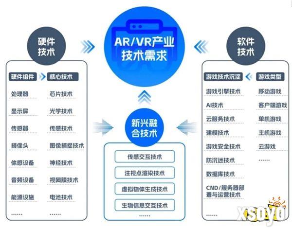 新质生产力报告：七成游戏企业技术投入显著增加 AI应用率99%