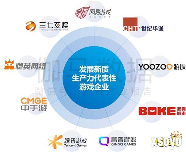 新质生产力报告：七成游戏企业技术投入显著增加 AI应用率99%