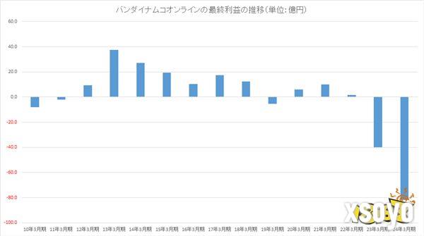 《蓝色协议》万代南梦宫在线已破产 全球发行或泡汤