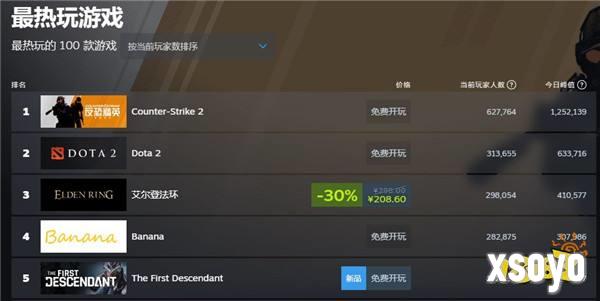 《第一后裔》Steam在线峰值超21万 评价却褒贬不一