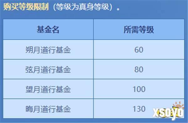 《问道》电脑版八大活动来袭，点燃中洲夏日激情！