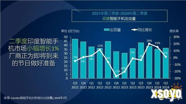 印度人离不开中国品牌！小米重夺智能机出货第一