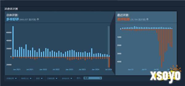 做大死！《Apex英雄》Steam风评差到极点 已是差评如潮