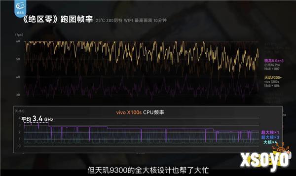 玩《绝区零》就用全大核，天玑9300+旗舰游戏体验拉满了！