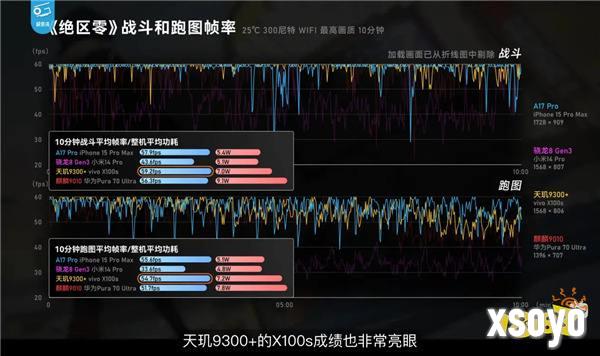 玩《绝区零》就用全大核，天玑9300+旗舰游戏体验拉满了！