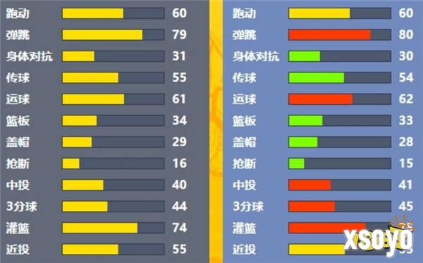 凤凰涅槃 《街头篮球》异次元的梅伊和夏伦职业推荐