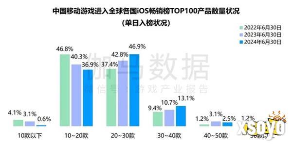 竞争力报告：中国占全球头部上市游戏企业34%，但价值被低估