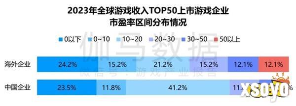 竞争力报告：中国占全球头部上市游戏企业34%，但价值被低估