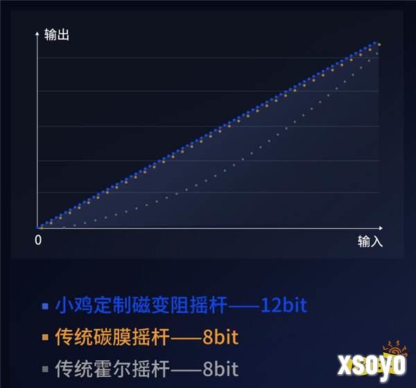 全球首创黑科技！按键字符切换+磁变阻摇杆，「九尾狐」旗舰手柄今日开启预售！