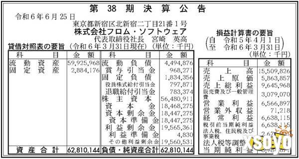 FromSoftware上财年收入大降因《艾尔登法环》太成功？