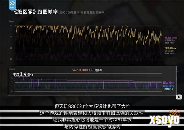 天玑9400 CPU单核性能提升超30%，轻松拿捏各类3A手游！