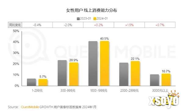 人本位视角下的《代号鸢》，让女性向内容真正走向女性玩家