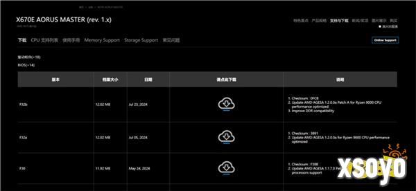 技嘉发布旗下AM5主板BIOS更新，为AMD Ryzen 9000系列提供支持