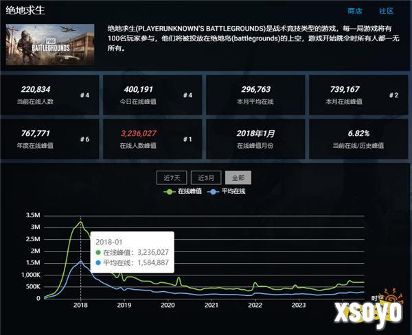 斗鱼一哥钟爱CS，射击游戏的终点是？