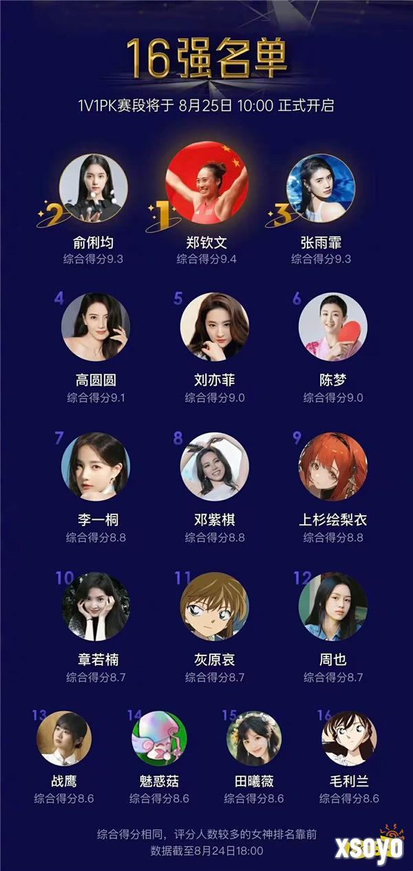 今年虎扑女神大赛，《龙族》粉丝集体演了一出“越共探头”