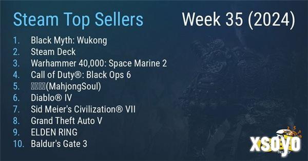 Steam最新一周销量榜 《黑神话：悟空》强势三连冠