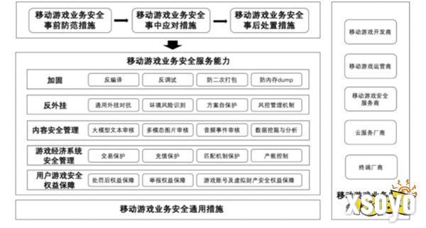 重磅！国内首个游戏安全团体标准发布