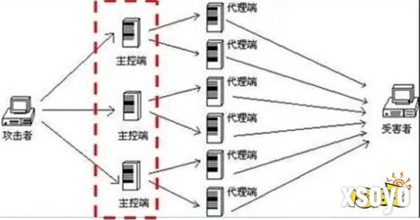 无人在意的角落！《黑神话》发行平台遭大规模网攻！