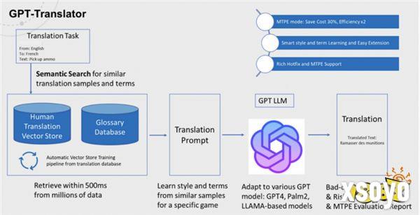 腾讯Level Infinite全球化进阶：如何培养全方位中台能力？