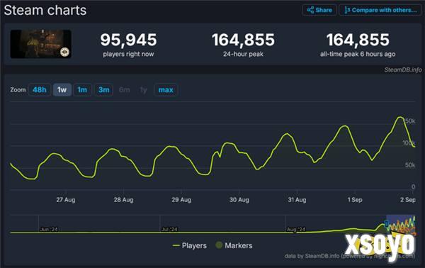 V社新作《Deadlock》在线峰值达到16万 仅限邀请测试