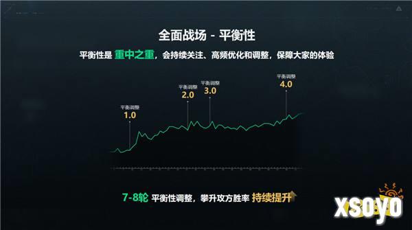 《三角洲行动》双子测试总结汇报 优化内容与全新情报公布