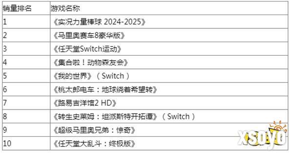 Fami通日本8月销量榜：《实况力量棒球》已霸榜2个月