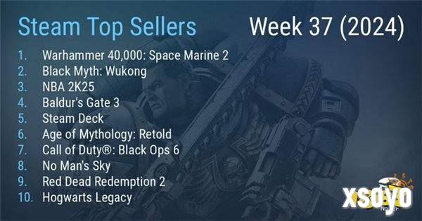 Steam最新一周销量榜 《战锤40K：星际战士2》登顶