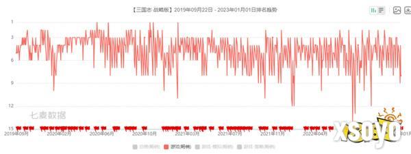 五周年重回畅销榜前五，《三国志·战略版》这翻身绝活不只靠送茅台