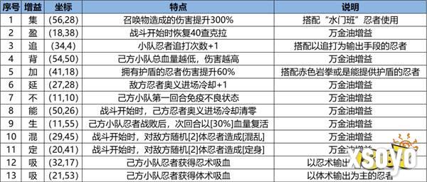 《火影忍者：忍者新世代》忍界远征“玲珑晶遁”路线参考与深度解析