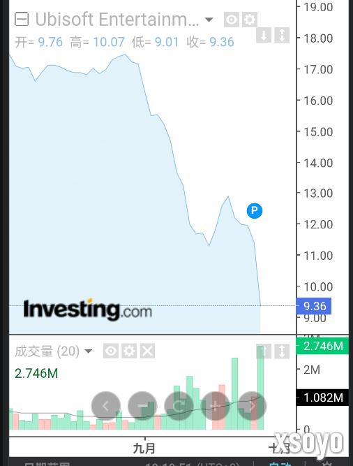 股价暴跌近半 育碧CEO澄清：游戏并非为宣传LGBTQ