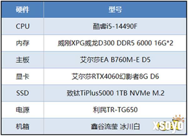 经典日系RPG大作登陆PC，艾尔莎B760M-E D5和你玩转《最终幻想16》PC版