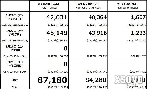 TGS2024前两日参展人数突破87000人！远超去年记录