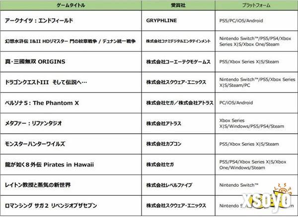 日本游戏大奖未来部门奖公布：《怪物猎人：荒野》等