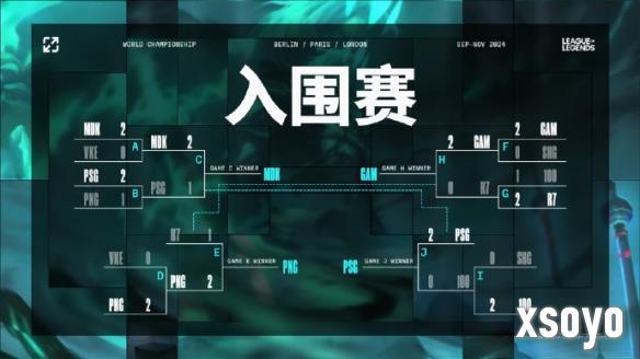 PSG实力碾压结束入围赛 PSG和PNG成功晋级瑞士轮！