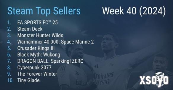 Steam最新一周销量榜：《EA Sports FC 25》勇夺第一