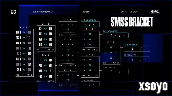 S14瑞士轮第二轮抽签新鲜出炉：LPL世界赛首次内战！