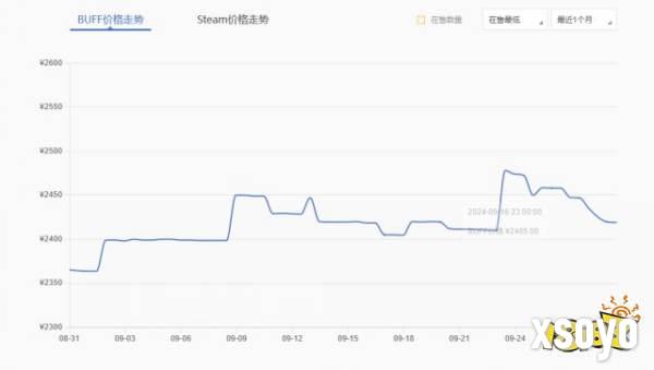 CS饰品价格走势上哪看 CS饰品价格走势网站分享