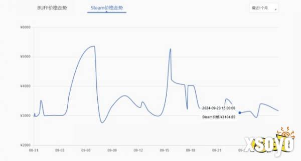 CS饰品价格走势上哪看 CS饰品价格走势网站分享