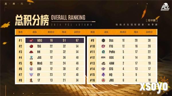 PUBG PCL2024秋季赛16强名单出炉,总冠军之夜谁能夺冠?