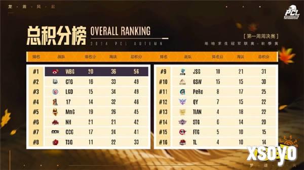 PUBG PCL2024秋季赛16强名单出炉,总冠军之夜谁能夺冠?