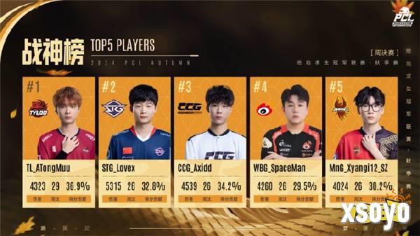 PUBG PCL2024秋季赛16强名单出炉,总冠军之夜谁能夺冠?