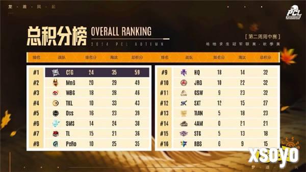 PUBG PCL2024秋季赛16强名单出炉,总冠军之夜谁能夺冠?
