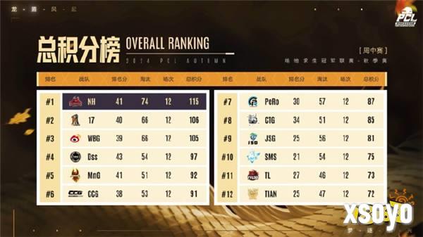 PUBG PCL2024秋季赛16强名单出炉,总冠军之夜谁能夺冠?