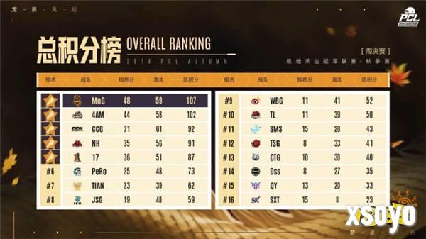PUBG PCL2024秋季赛16强名单出炉,总冠军之夜谁能夺冠?